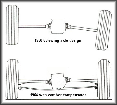 Early model Corvair rear suspension
